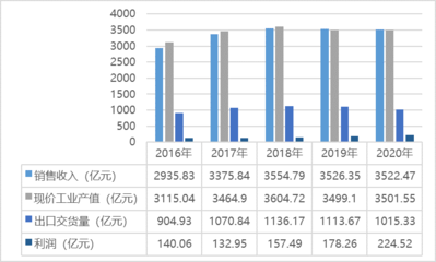 橡膠制品行業經營、技術特點及主要趨勢