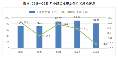 西雙版納傣族自治州2023年國民經濟和社會發展統計公報