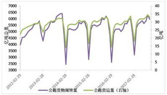 位2018年度投資報(bào)告 橡膠供過(guò)于求 膠價(jià)低