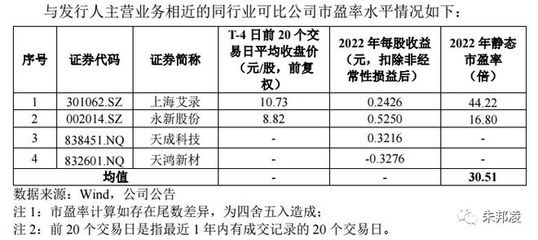 新股依舊狂熱!國子軟件、視聲智能能否御風而行?