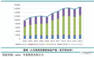 馬來西亞:一個(gè)橡膠帝國的轉(zhuǎn)型之路_財(cái)經(jīng)_網(wǎng)