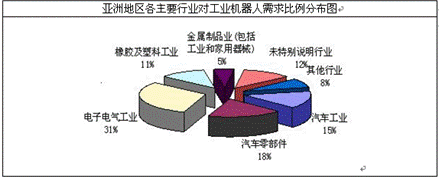 &ldquo;中國(guó)制造2025&rdquo;時(shí)代如何抓住機(jī)器人發(fā)展紅利?-