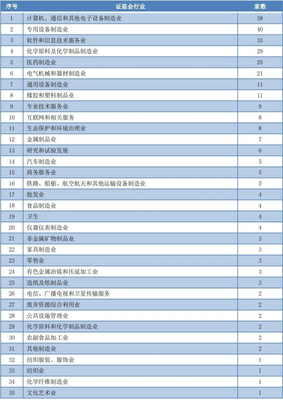 A股IPO待審企業434家 近8成為注冊制下、超一半擬創業板上市