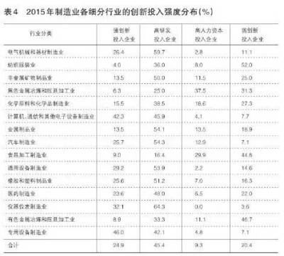 國研丨中國制造業橫向升級顯著縱向升級不足